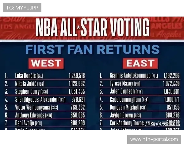 全明星投票第二阶段启动，多名新星票数领先